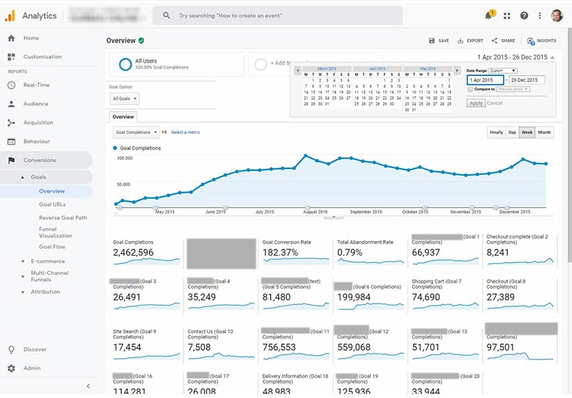 Google Analytics is a visitor data analytics service