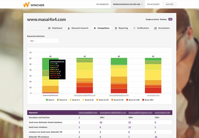 Wincher search engine results rank tracking service