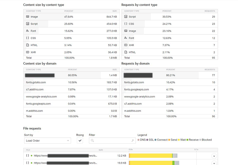 Pingdom Tools is a website load-speed checking service